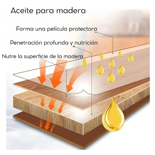 🪵✨ Barniz Petrificante Sellador de Madera – Protección y Brillo Duradero